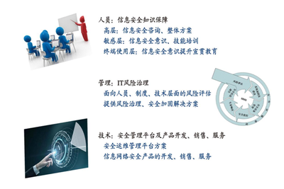 警惕！这几种黑客技术可能让你的电脑陷入危机