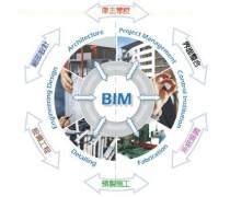 技术咨询 数字化时代企业发展的关键支撑